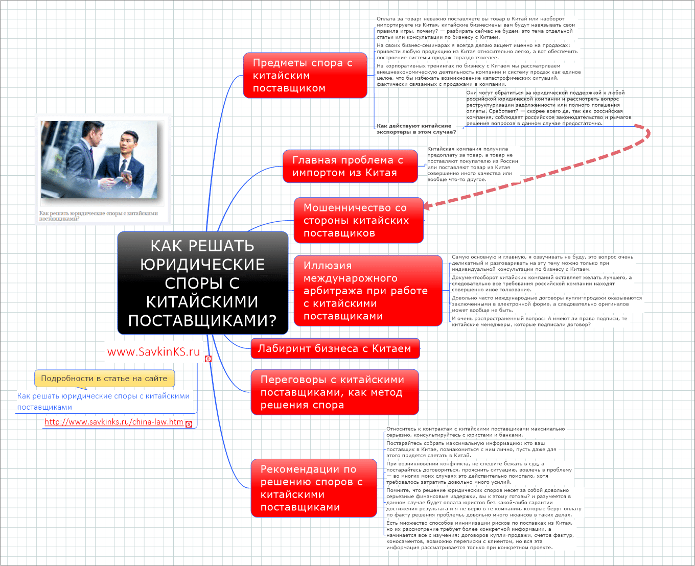 Как решать юридические споры с китайскими поставщиками? • Константин Савкин  • консультации • тренинги для руководителей