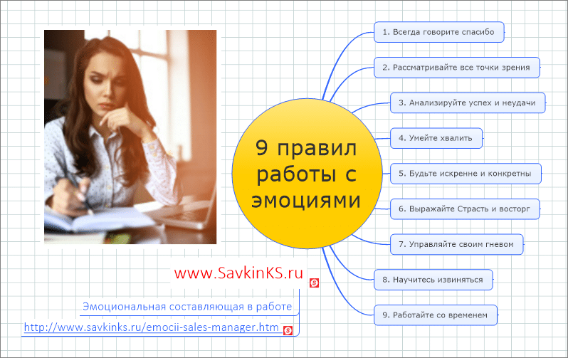 Работа с чувствами. Эмоциональная составляющая. Техники работы с эмоциями. Алгоритм работы с эмоциями. Методы работы с эмоциями.