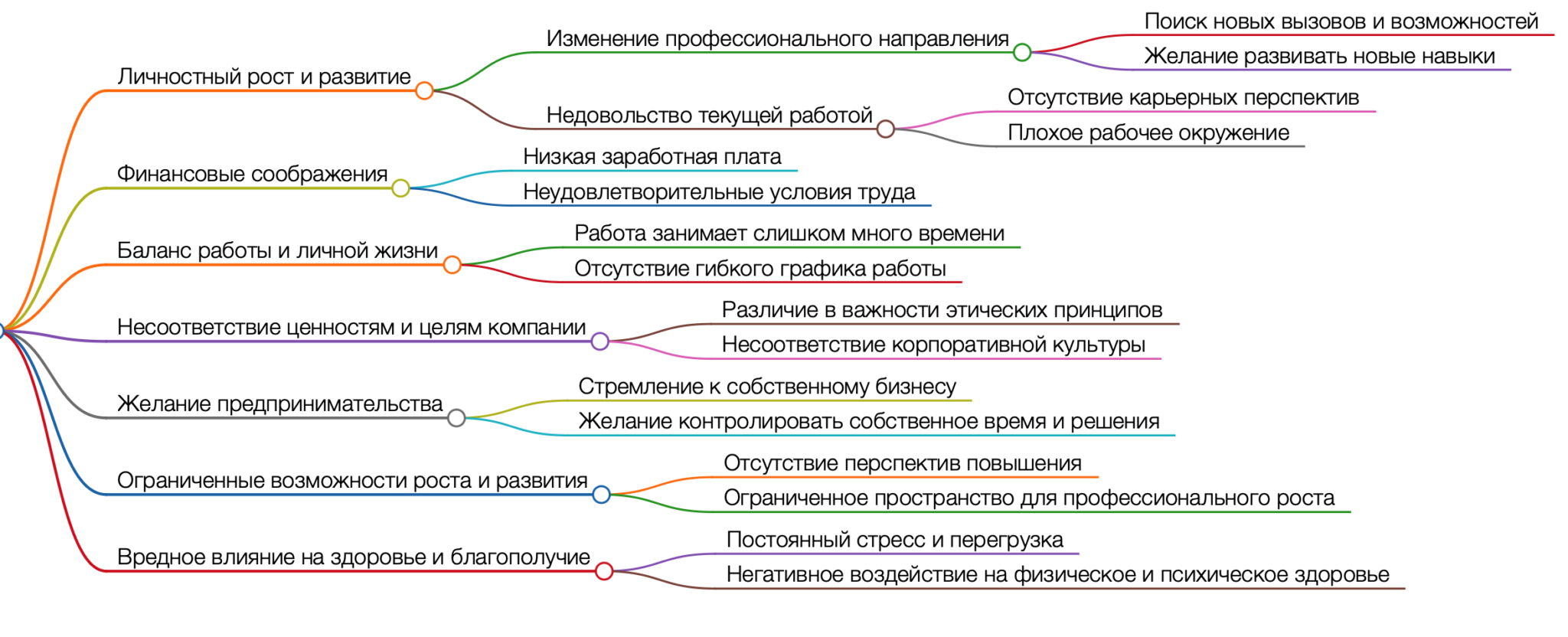 25 причин