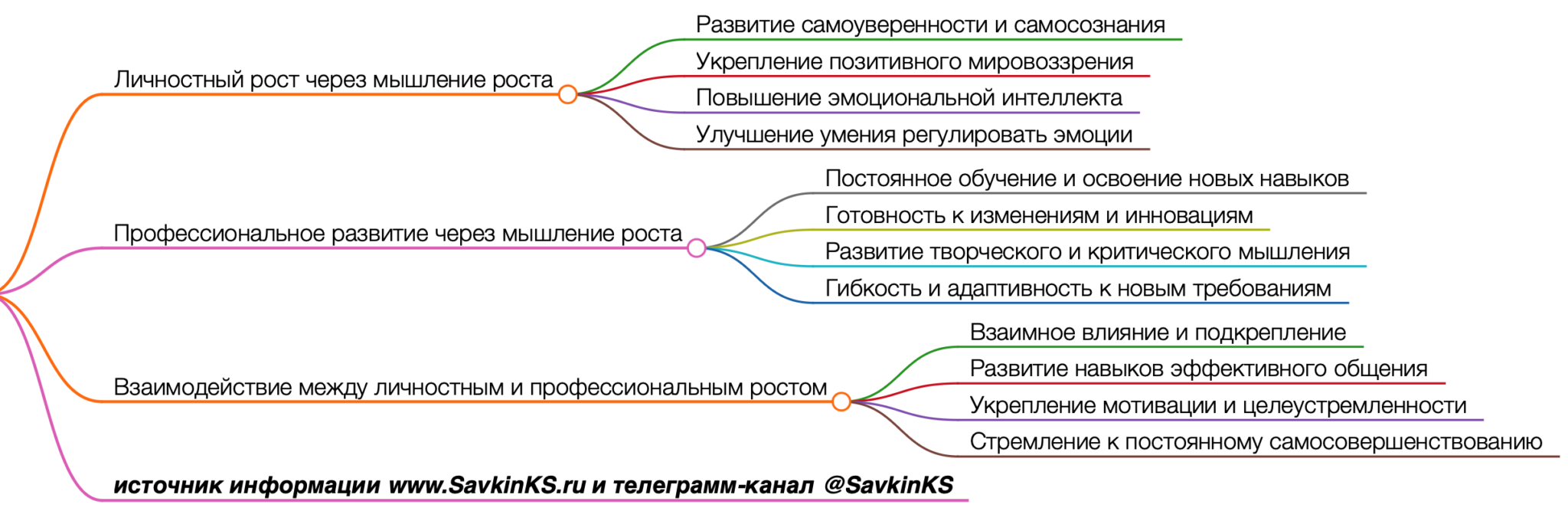 Мероприятия проекта логически связанные между собой распределенные во времени