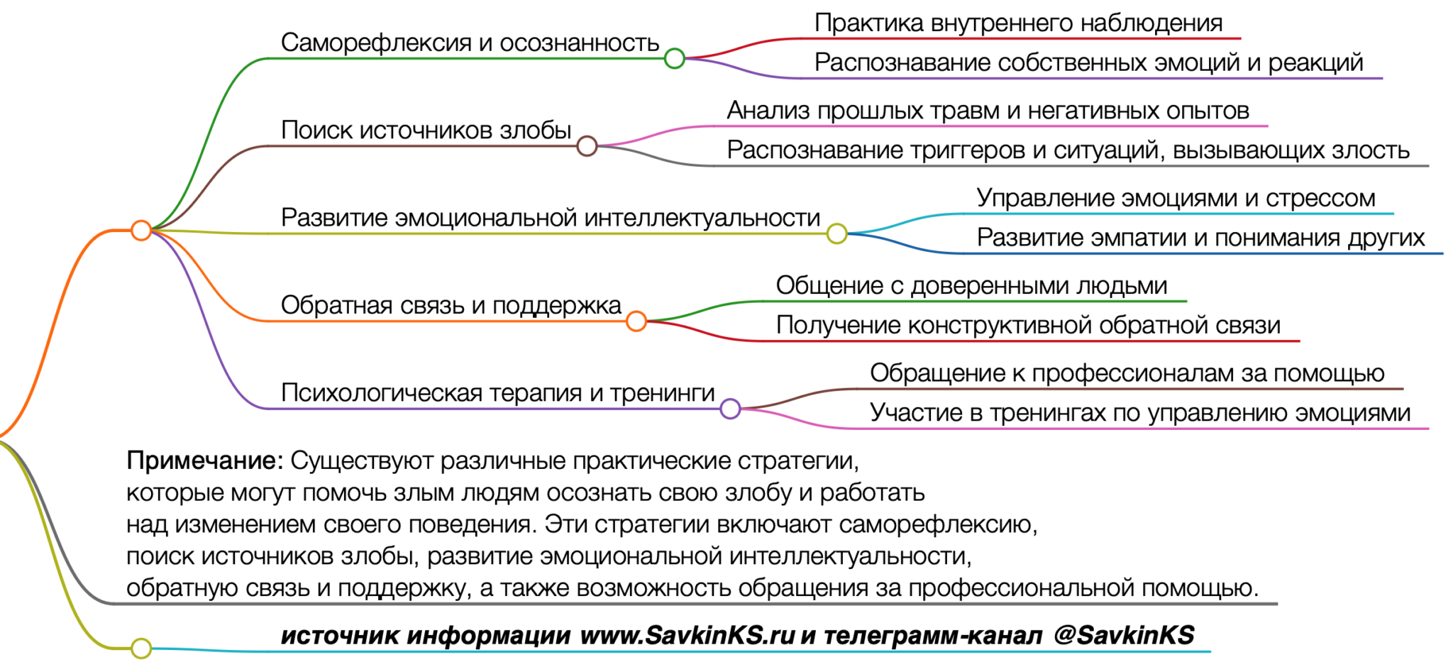 два или более человека которые взаимодействуют друг с другом осознают свою групповую фото 47