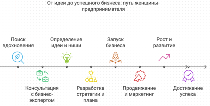 От идеи до успешного бизнеса: путь женщины-предпринимателя