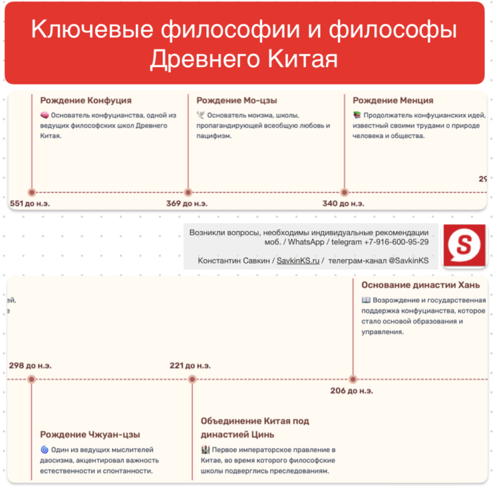 Ключевые философии и философы Древнего Китая