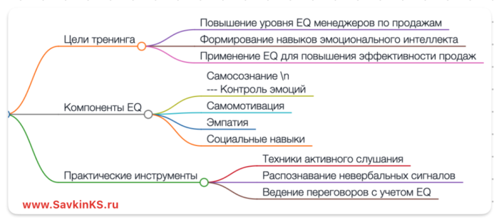 Как развивать эмоции в продажах?