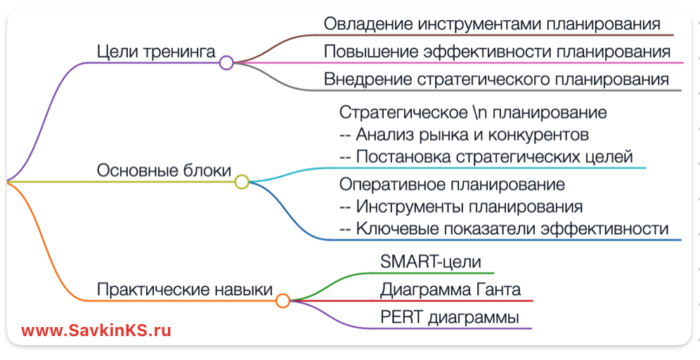 В чём заключается тренинг по управлению временем для руководителей? 