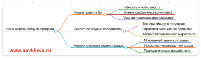 Война за продажи: тренинг отдела продаж