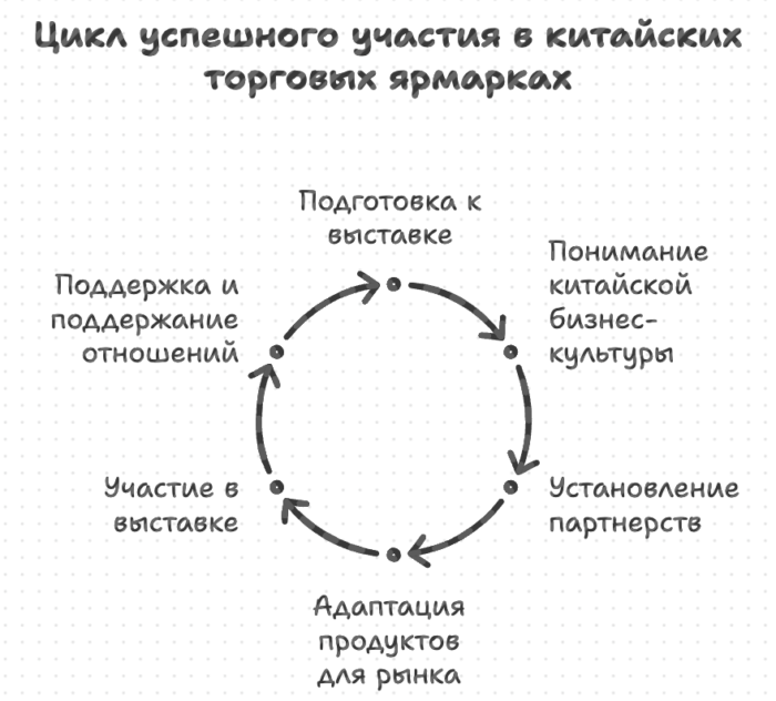 Российские продукты покоряют Китай: новые возможности для бизнеса