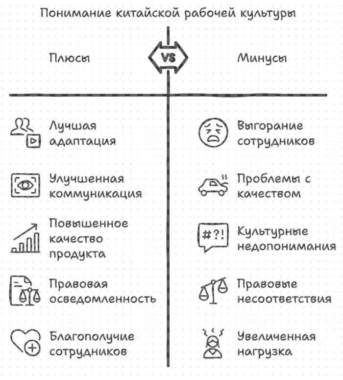 Понимание китайской рабочей культуры