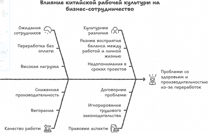 Влияние китайской рабочей культуры на бизнес-сотрудничество