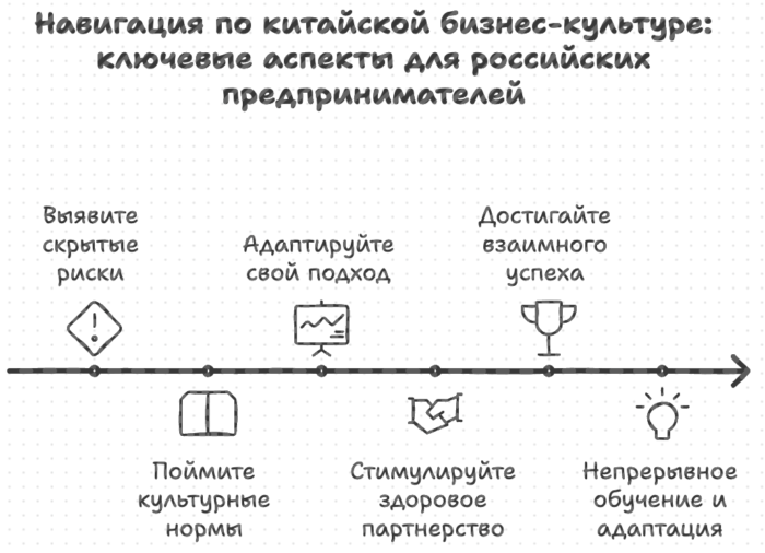 Навигация по китайской бизнес-культуре: ключевые аспекты для российских предпринимателей