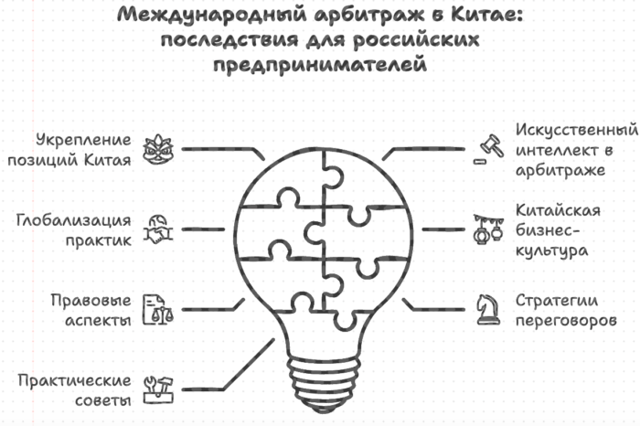 Международный арбитраж в Китае: последствия для российских предпринимателей