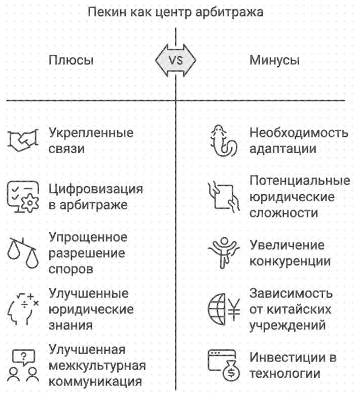 Пекин как центр арбитража