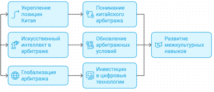 Укрепление переговорной позиции Китая