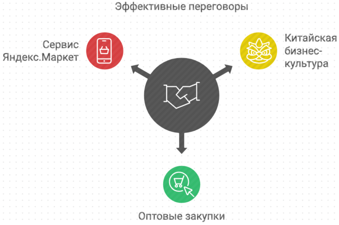 Эффективные переговоры с китайцами