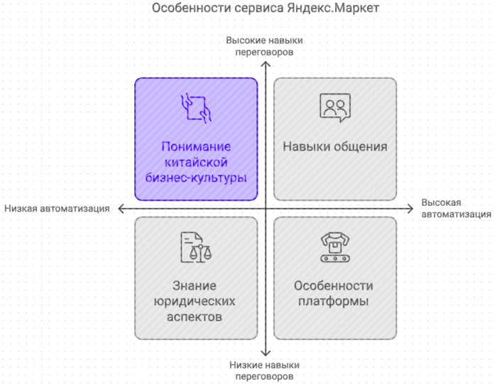 Особенности сервиса ЯндексМаркет