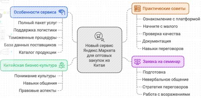 Новый сервис яндекс маркета для оптовых закупок из Китая