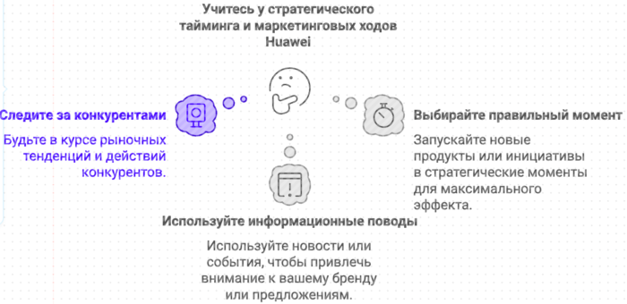 Учитесь у стратегического тайминга и маркетинговых ходов Huawei