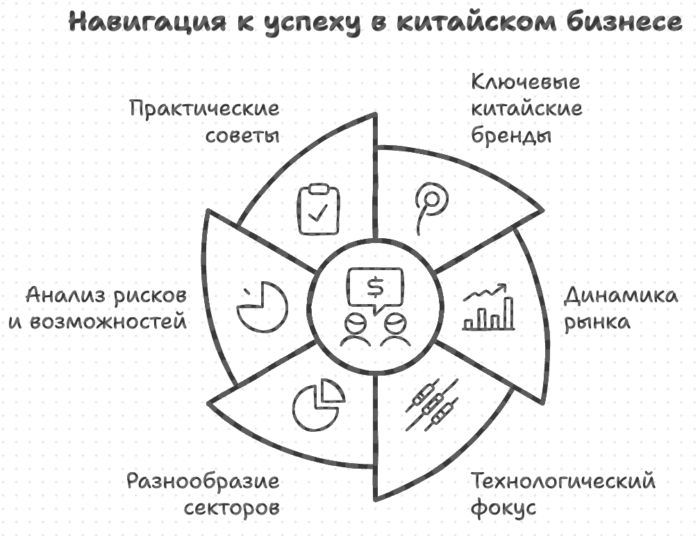 Навигация к успеху в китайском бизнесе