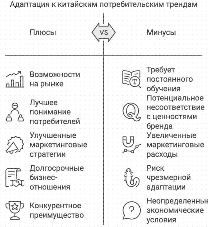 Адаптация к китайским потребительским трендам