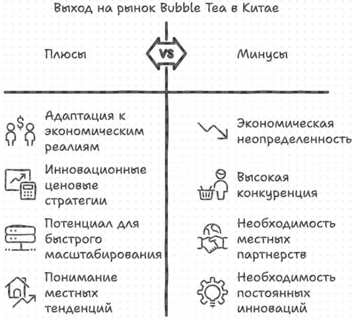 Выход на рынок BubbleTea в Китае