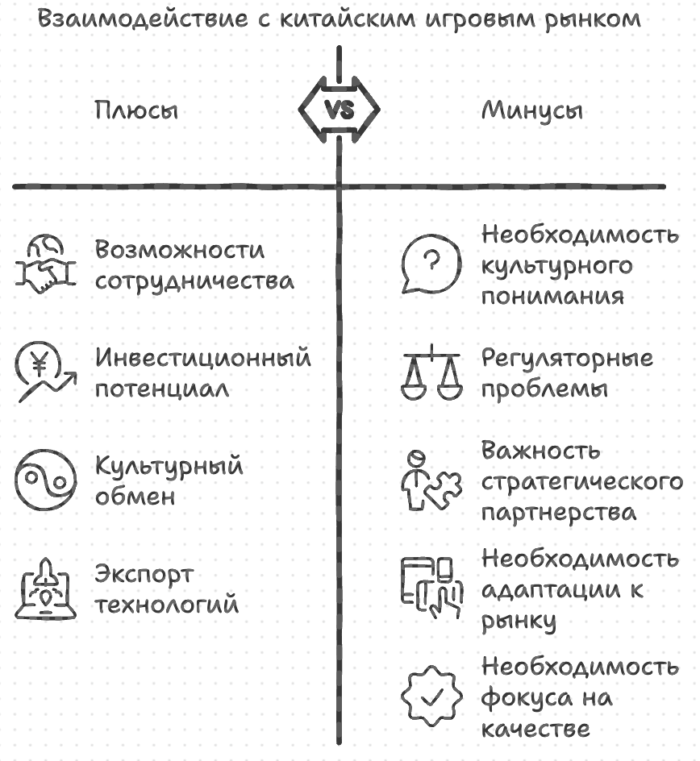 Взаимодействие с китайским игровым рынком