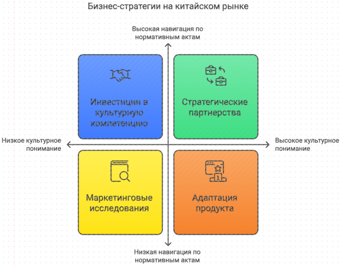 бизнес-стратегии на китайском рынке