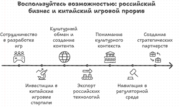 воспользуйтесь возможностью: российский бизнес и китайский игровой прорыв