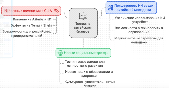 Китайский бизнес-пульс: возможности для российских предпринимателей