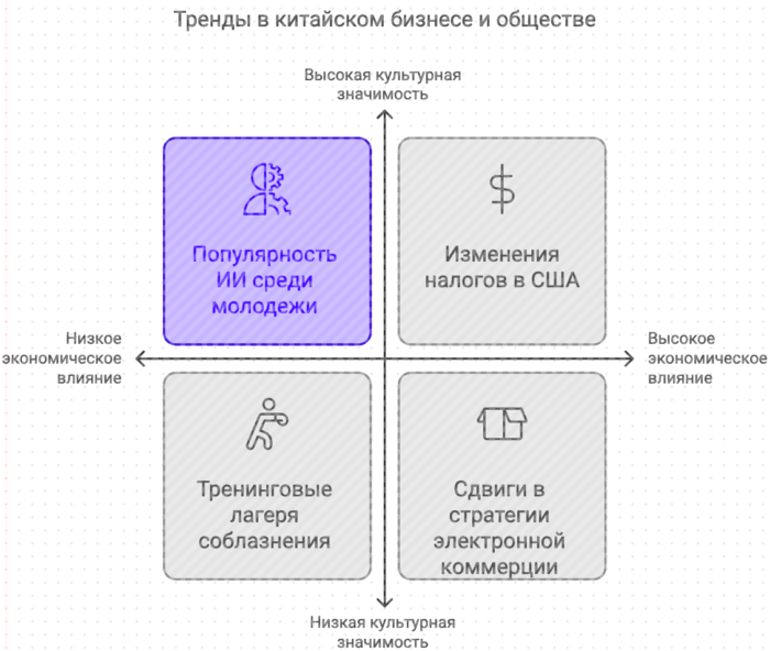 Тренды в китайском бизнесе и обществе