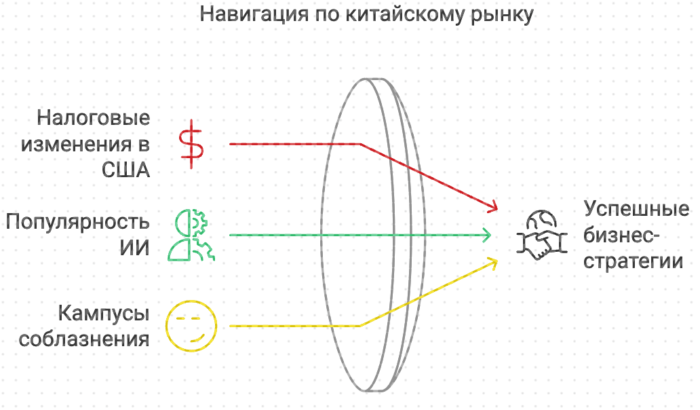 Навигация по китайскому рынку