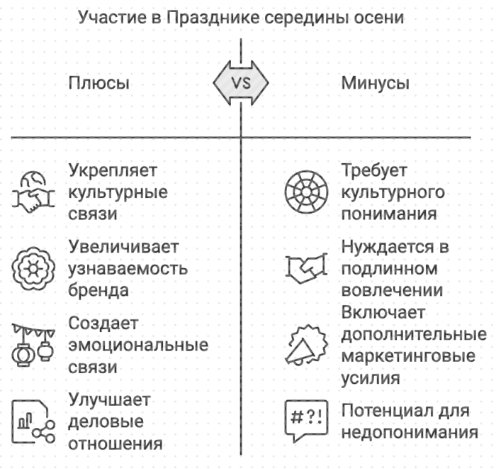 Участие в празднике середины осени