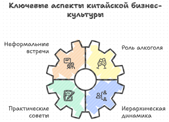 ключевые аспекты китайской бизнес-культуры