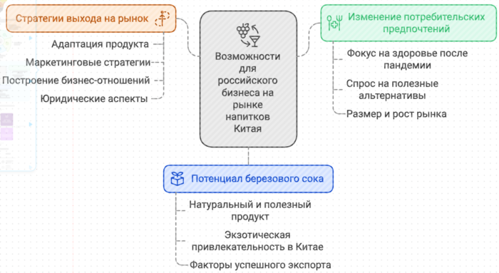 Стратегия выхода на китайский рынок