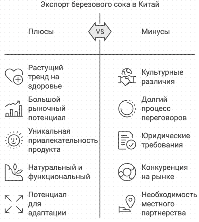 Экспорт березового сока в Китай