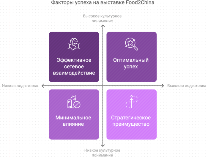 Факторы успеха на выставке в Китае