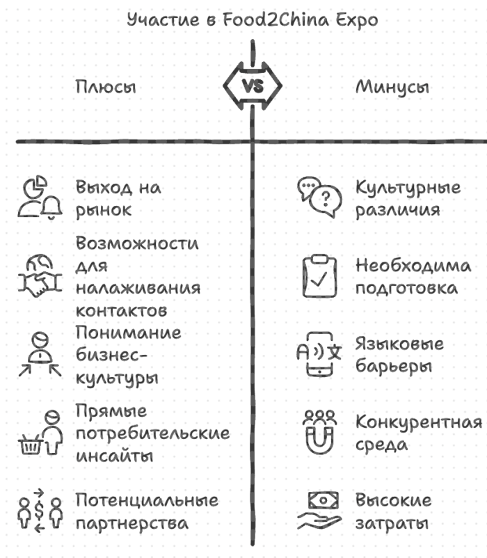 Участие на выставке в Китае