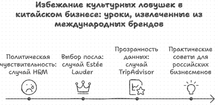 Уроки бизнеса с Китаем, извлеченные из международных брендов