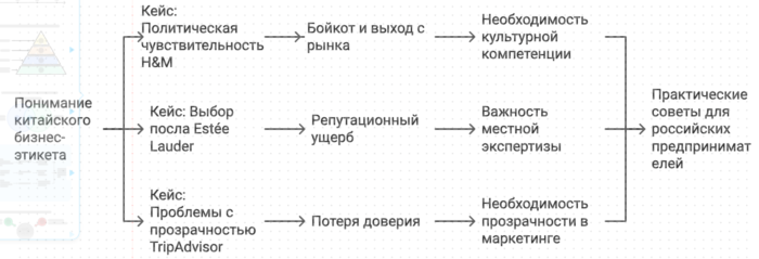 Понимание китайского бизнес-этикета