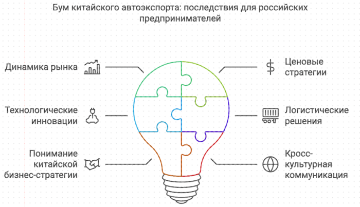 Бум китайского автоспорта