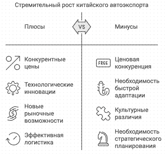 Стремительный рост китайского автоспорта