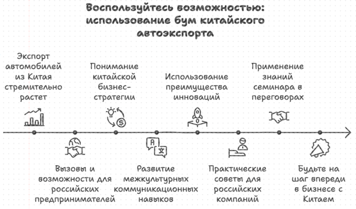 Как использовать бум китайского автоэкспорта