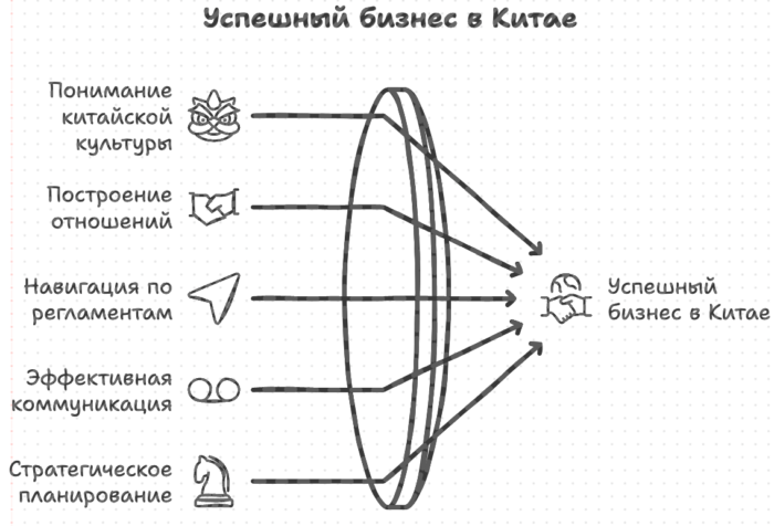 Успешный бизнес в Китае