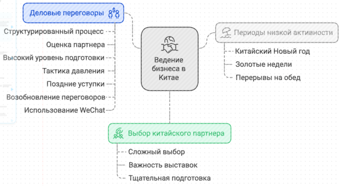 Ведение бизнеса в Китае