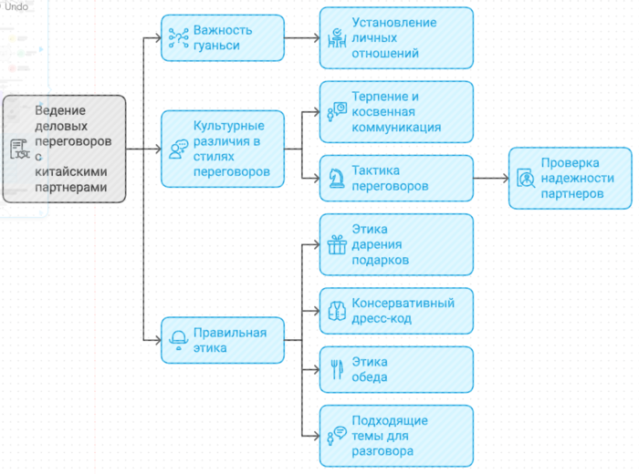 Важность деловых переговоров с китайскими партнерами
