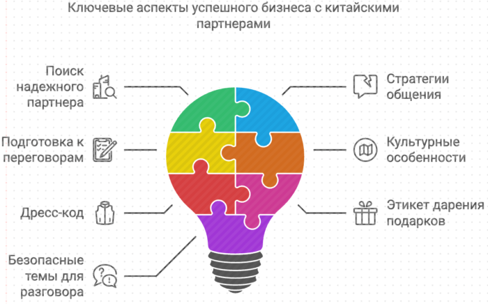 Ключевые аспекты успешного бизнеса с китайскими партнерами