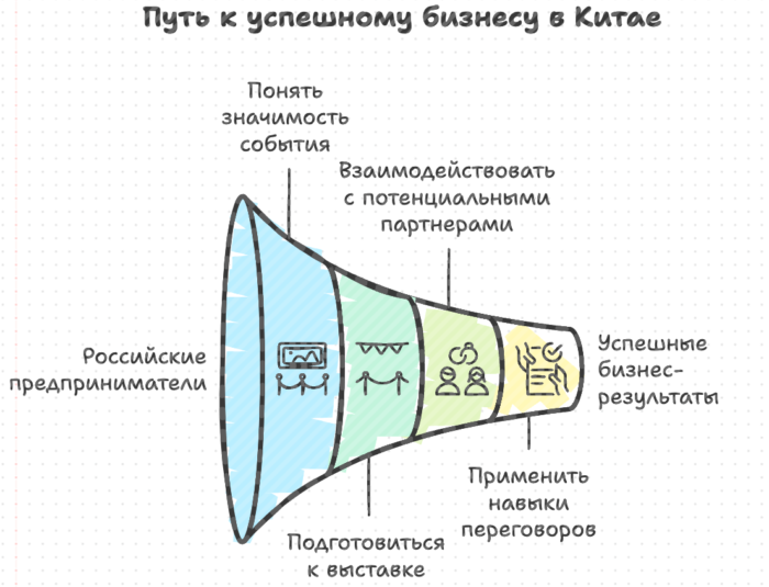 Путь к успешному бизнесу с Китаем