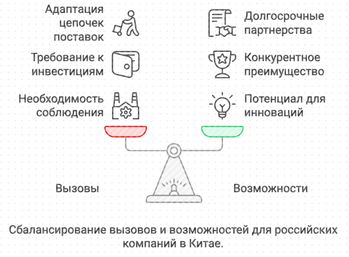 Сценарий 1: Экспорт строительных материалов