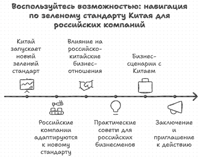 Китай и зеленая энергетика: Часто задаваемые вопросы