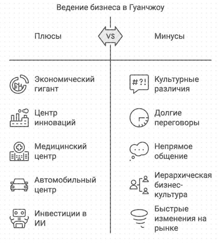 Ведение бизнеса в Гуанчжоу