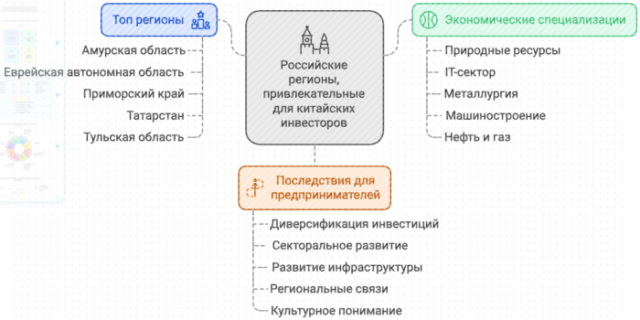 Анализ рейтинга и его значение для российско-китайских деловых отношений